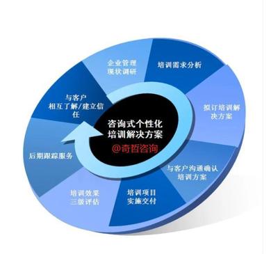 以四圈績效與持續改進為核心，構建“德能行績”一體化的卓越組織管理體系