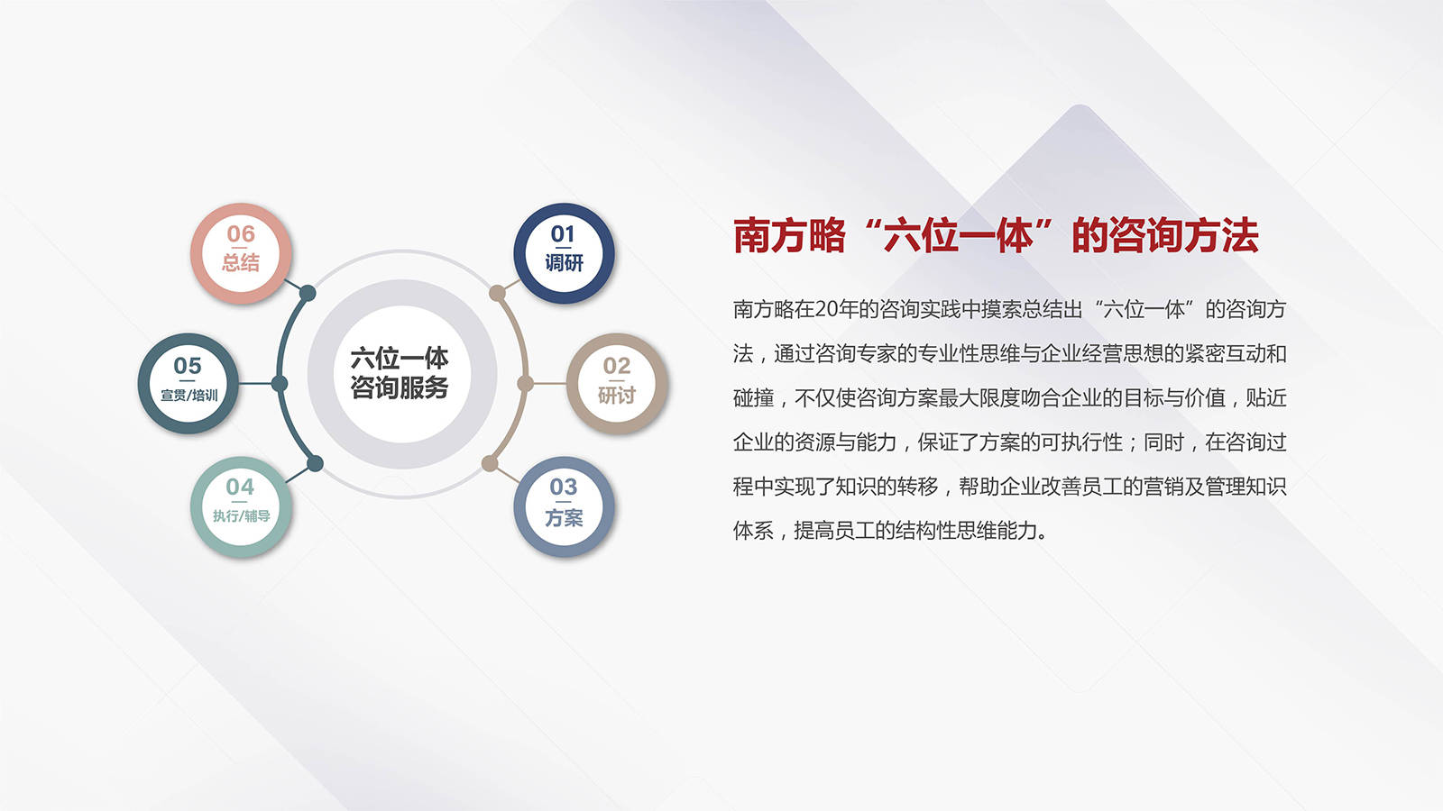 電商運營、產品經理與市場營銷部門必知的30個核心模型與方法論