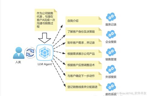 深度解析AI大語言模型在企業應用中的關鍵技術架構與服務體系
